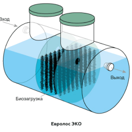 Септики Евролос Эко
